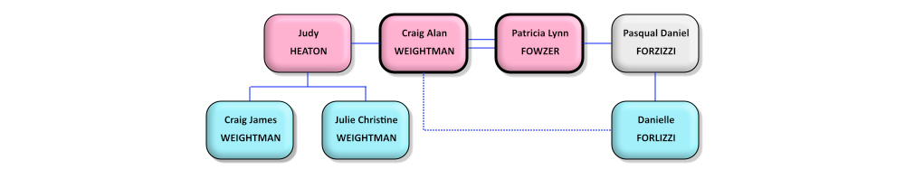 Family Tree Opening Page image