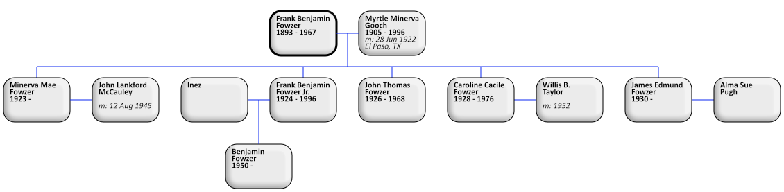 descendants of Frank B Fowzer