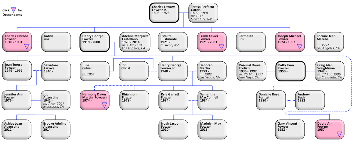 decendants of Chas L Fowzer Jr