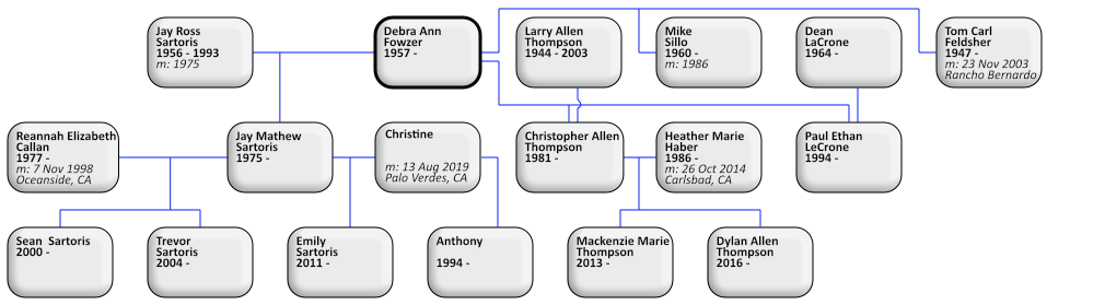 descendanta of Debra Ann Fowzer