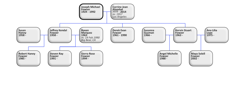 descendanta of Joe M Fowzer
