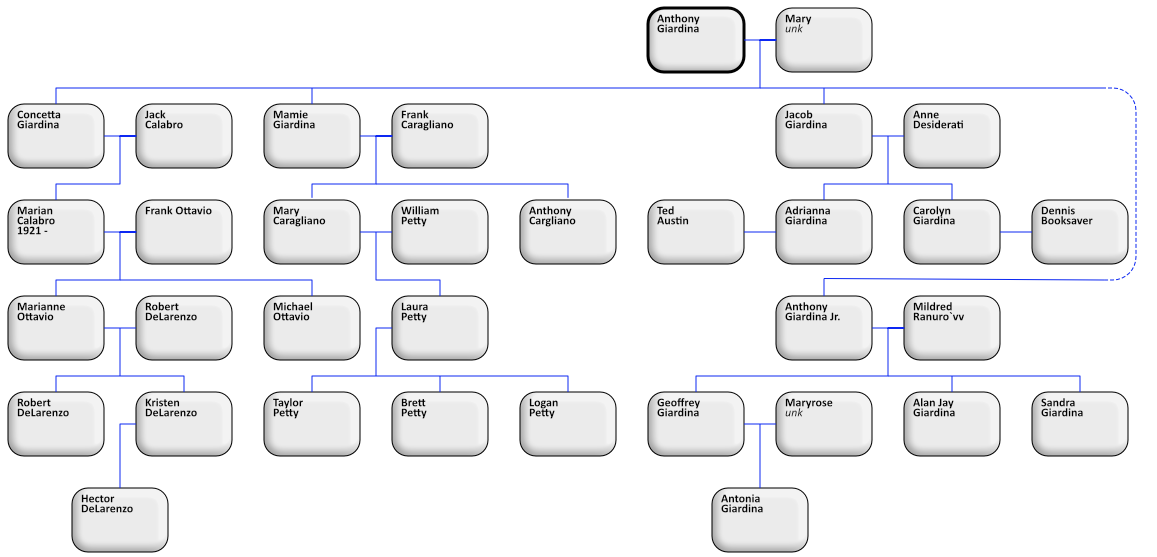 descendants of Anthony Giardina- Jack