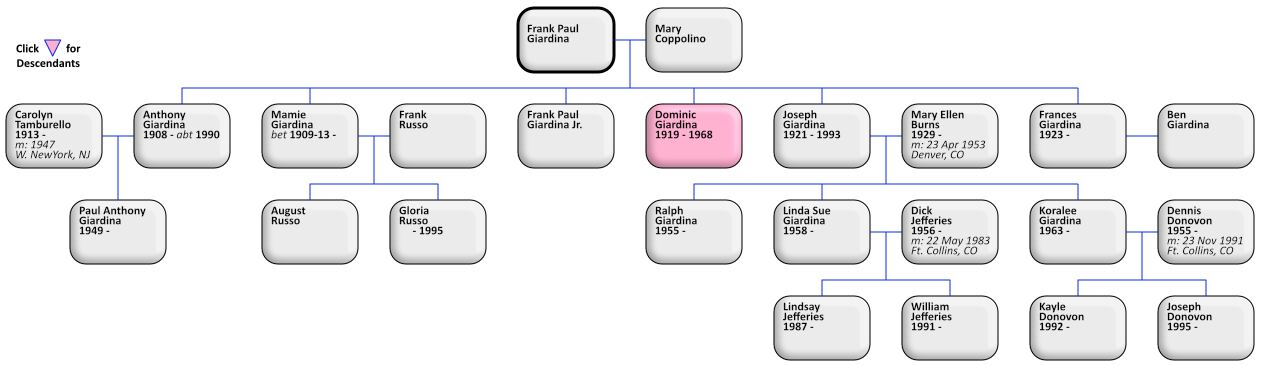descendants of Frank Giardina