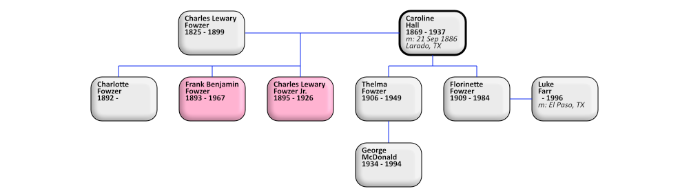 descendants of Caroline Hall
