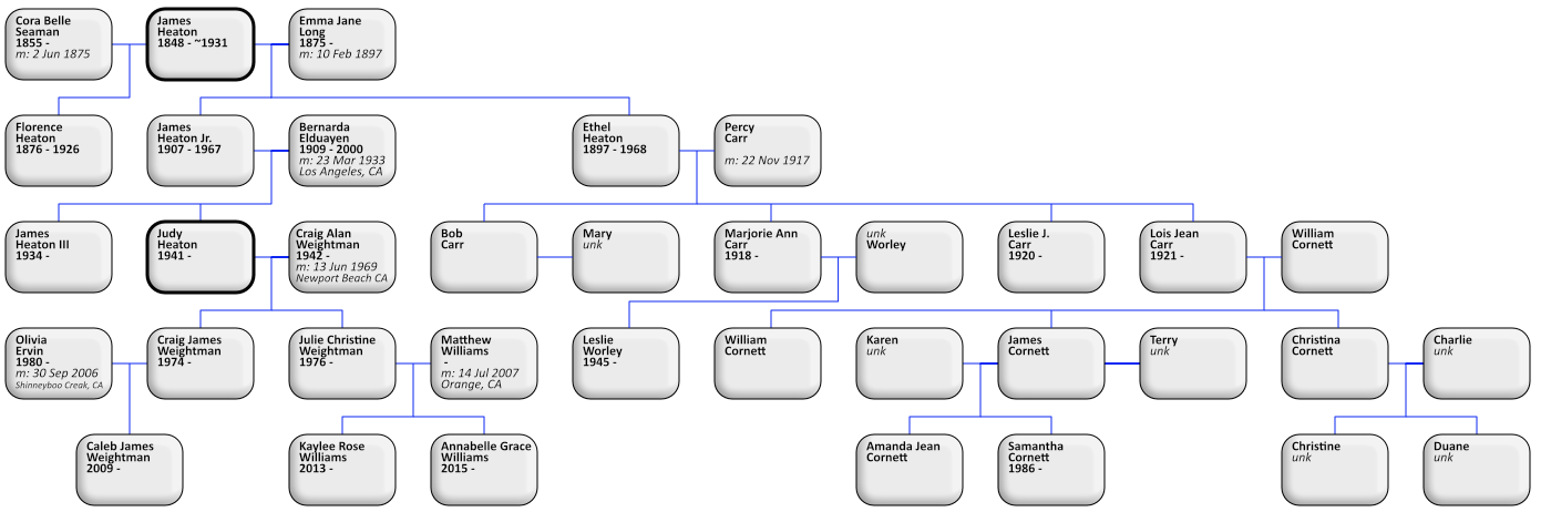 descendants of James Heaton